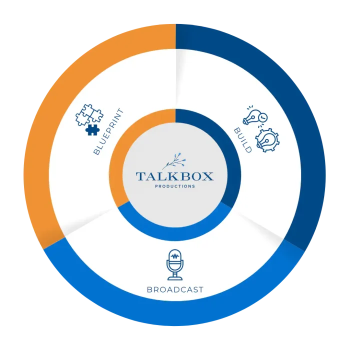 TBP Process